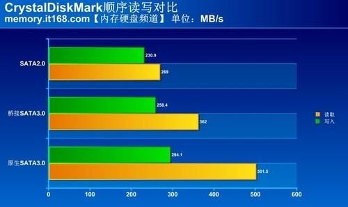 sata2跑分的简单介绍-图2 sata2跑分的简单介绍-图2