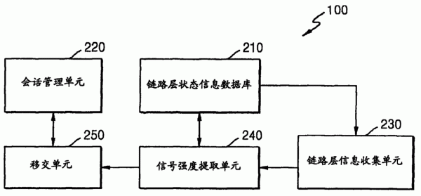 流控制传输协议(流控制传输协议出错会导致什么)-图3 流控制传输协议(流控制传输协议出错会导致什么)-图3