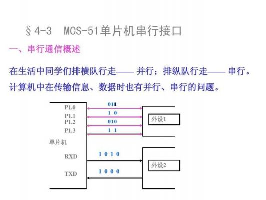 单片机通信远距离传输(单片机信号传输)-图3 单片机通信远距离传输(单片机信号传输)-图3