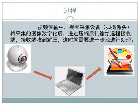 图像怎么传输的（图像怎么传输的视频）