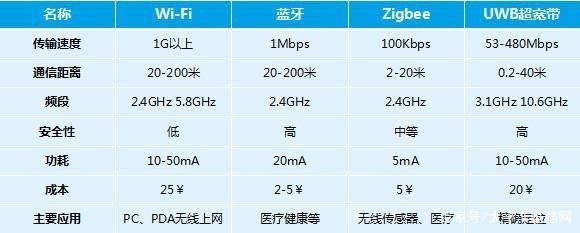 蓝牙传输最大距离(蓝牙数据传输距离)-图3 蓝牙传输最大距离(蓝牙数据传输距离)-图3