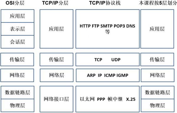 tcp传输层控制协议(传输层tcp协议特点)-图3 tcp传输层控制协议(传输层tcp协议特点)-图3
