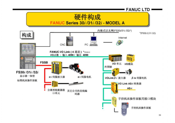 fanuc网络传输(发那科系统联网传输)-图3 fanuc网络传输(发那科系统联网传输)-图3