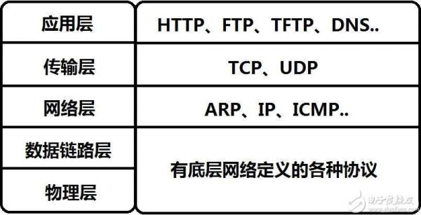 无线传输协议中（无线传输协议中不包括）