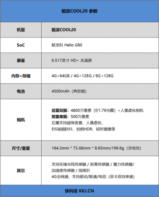 酷派cool10c跑分的简单介绍-图3 酷派cool10c跑分的简单介绍-图3