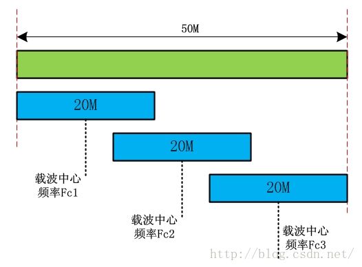 基带传输和频带传输的区别(什么是基带传输方式?什么是频带传输方式?有什么区别?)-图3 基带传输和频带传输的区别(什么是基带传输方式?什么是频带传输方式?有什么区别?)-图3