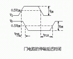 电路传输延迟对数(电路传输延迟对数怎么算)-图1 电路传输延迟对数(电路传输延迟对数怎么算)-图1
