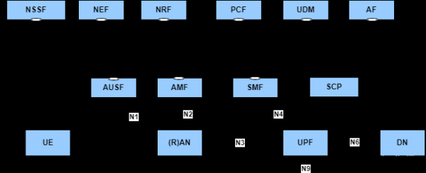 nrf与esp传输数据(nrf传输距离)-图3 nrf与esp传输数据(nrf传输距离)-图3