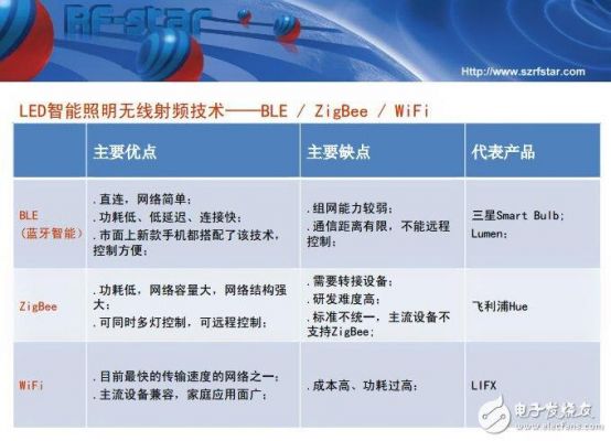 无线传输设备的优势（无线传输设备的优势和劣势）