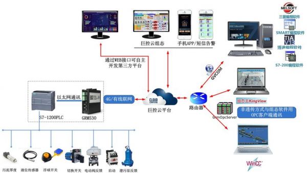 监控摄像数据远程传输（监控摄像数据远程传输怎么操作）