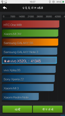 包含vivoxplay3s跑分的词条