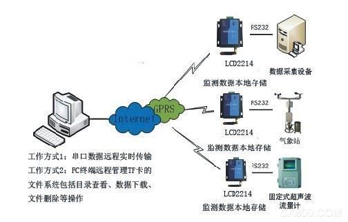 传输要求gprs(gprs传输数据)-图3 传输要求gprs(gprs传输数据)-图3
