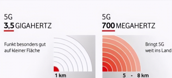 5.8g传输距离(24g 5g 传输距离)-图3 5.8g传输距离(24g 5g 传输距离)-图3
