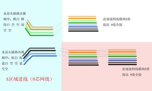 用网络传输开关量（网络传输用哪几根线）