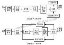 数字基带信号传输系统(数字基带信号传输系统仿真)-图3 数字基带信号传输系统(数字基带信号传输系统仿真)-图3