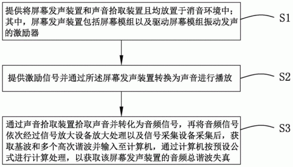 音频传输失真(音频失真怎么处理)-图3 音频传输失真(音频失真怎么处理)-图3