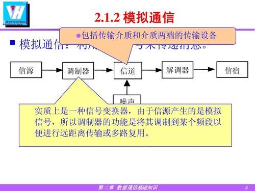 信号传输和数据传输（信号传输率和数据传输率）
