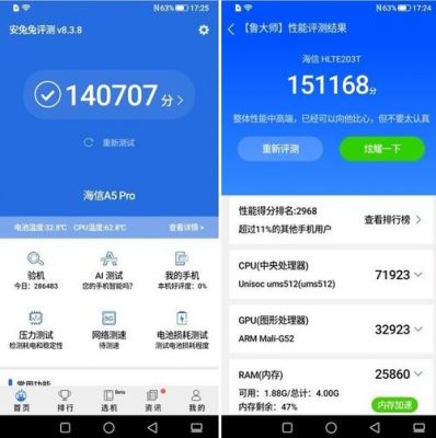 海信a5跑分多少的简单介绍