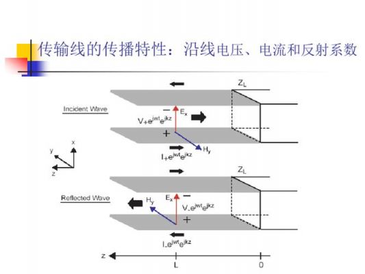 传输线电压波(传输线上的电压电流如何分布)-图3 传输线电压波(传输线上的电压电流如何分布)-图3