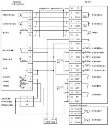 三菱plc的got(直连)透明传输功能(三菱plc传输线怎么做?)-图2 三菱plc的got(直连)透明传输功能(三菱plc传输线怎么做?)-图2