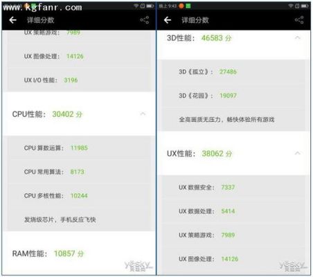 关于zuk2跑分的信息