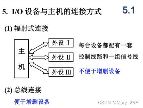 一种整合型高速传输接口（高速传输用 并行还是串行）