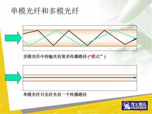 光线传输数据的原理（光线的传输特性）