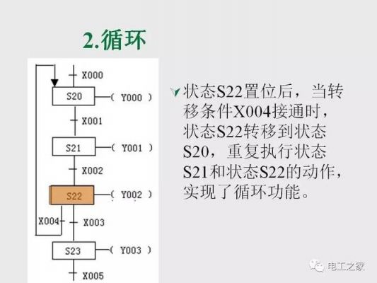 三菱系统程序传输（三菱系统程序传输步骤）