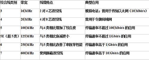 同轴传输带宽（同轴传输带宽多少）