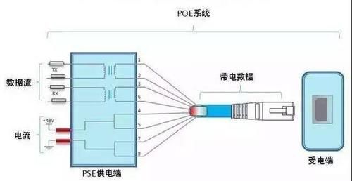 poe传输距离（poe传输标准）