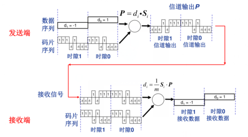 数据传输编码(传输码序列怎么恢复成数字序列)-图1 数据传输编码(传输码序列怎么恢复成数字序列)-图1