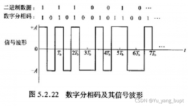数据传输编码(传输码序列怎么恢复成数字序列)-图2 数据传输编码(传输码序列怎么恢复成数字序列)-图2