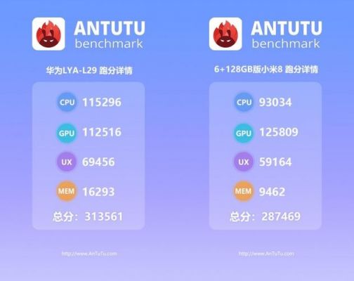 华为回应ai跑分超麒麟980的简单介绍