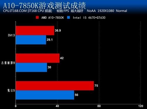 关于a107850k跑分的信息-图1 关于a107850k跑分的信息-图1
