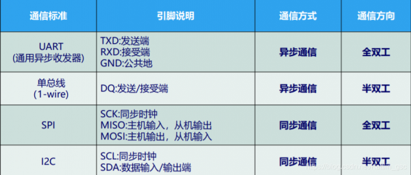 异步fifo和串口传输(异步串口可以设为什么)-图3 异步fifo和串口传输(异步串口可以设为什么)-图3
