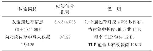 传输描述符是什么意思（传输怎么写）