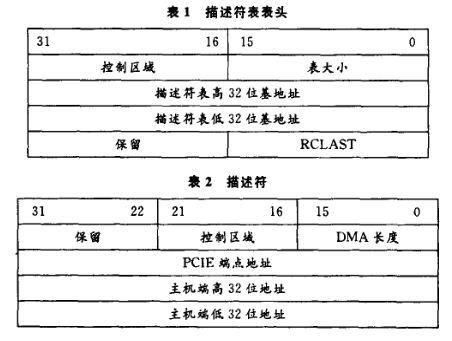 传输描述符是什么意思(传输怎么写)-图2 传输描述符是什么意思(传输怎么写)-图2
