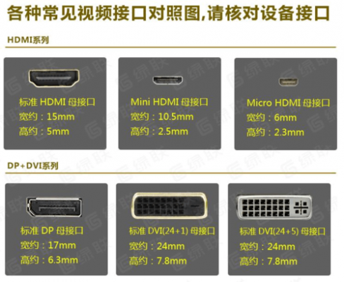视频传输接口类型(视频传输接口类型怎么选)-图3 视频传输接口类型(视频传输接口类型怎么选)-图3