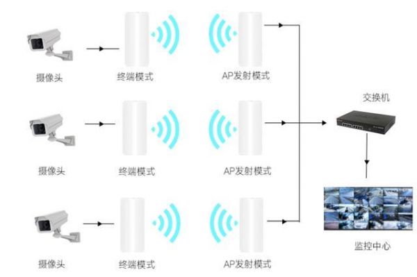 网桥的传输方式（网桥的传输方式是什么）