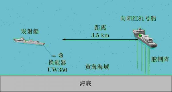 水声通讯的传输距离(水声通信的主要特点)-图1 水声通讯的传输距离(水声通信的主要特点)-图1