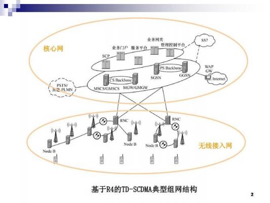 3g基站传输(3g基站的基本组成)-图3 3g基站传输(3g基站的基本组成)-图3