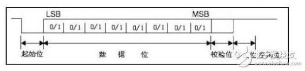 串口通信传输16位二进制(串口通信传输16位二进制信号)-图2 串口通信传输16位二进制(串口通信传输16位二进制信号)-图2
