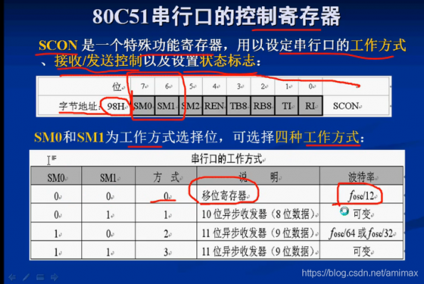 串口通信传输16位二进制(串口通信传输16位二进制信号)-图3 串口通信传输16位二进制(串口通信传输16位二进制信号)-图3