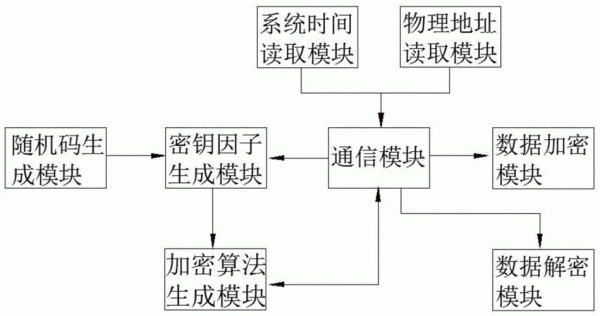 数据传输系统框图(苹果同系统之间数据传输)-图2 数据传输系统框图(苹果同系统之间数据传输)-图2