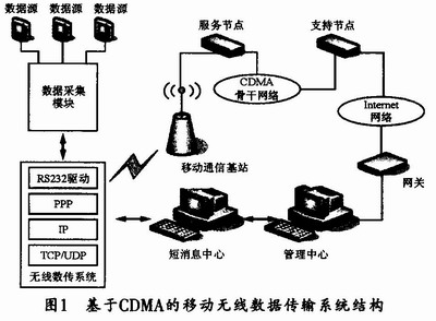 硬件之间数据传输方式（硬件数据联网传输）