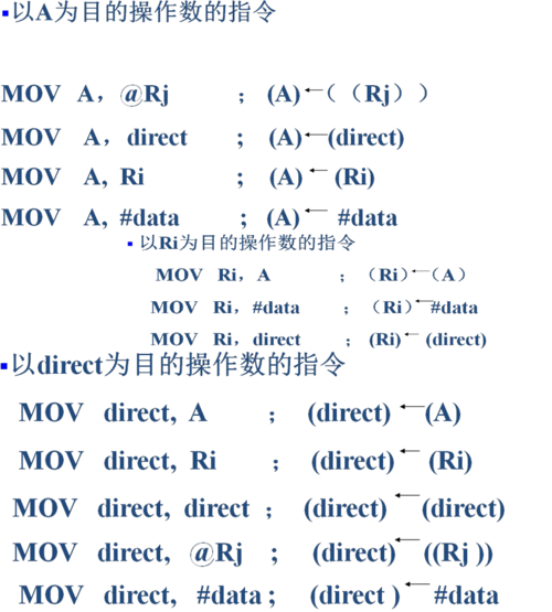 汇编数据传输指令(汇编数据的输出方法)-图2 汇编数据传输指令(汇编数据的输出方法)-图2
