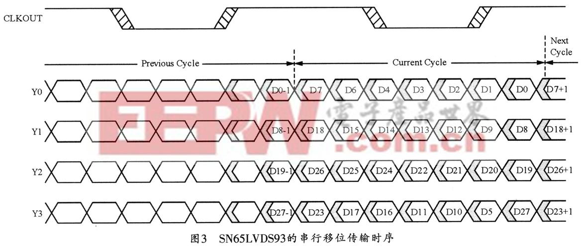 m-lvds传输距离(lvds传输速率与距离)-图2 m-lvds传输距离(lvds传输速率与距离)-图2