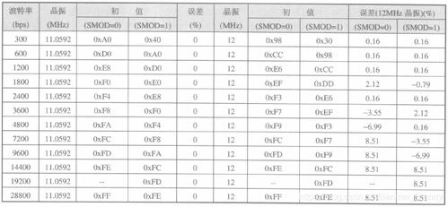 rpma数据传输率（数据传输率bps）