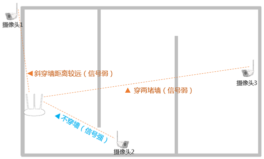 监控传输穿墙（监控传输穿墙怎么解决）