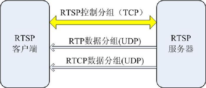 pioudma数据传输模式(传输数据什么意思)-图2 pioudma数据传输模式(传输数据什么意思)-图2